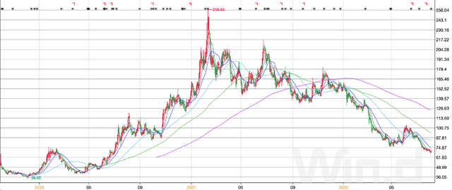穿过乏力沼泽:2022手机出海新变局 第5张-心情说说 穿过乏力沼泽:2022手机出海新变局 第5张
