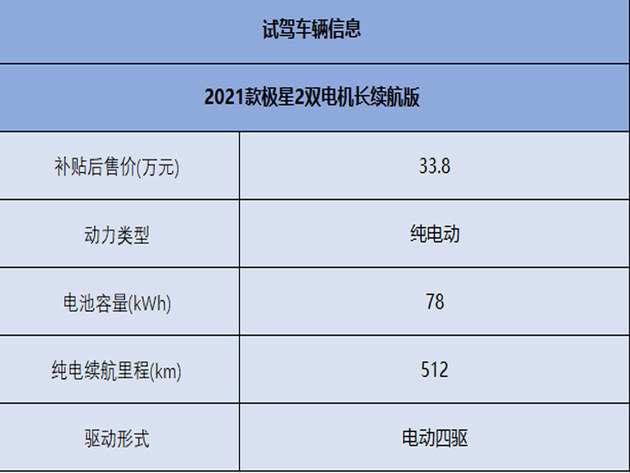 冬季新能源车焦虑?极寒下极星2表现如何?