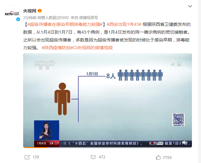 警惕!西安出现1传43的超级传播者_凤凰网