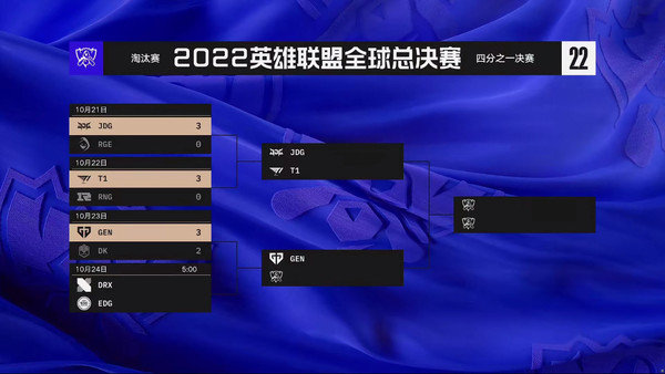 淘汰赛第三日赛果及赛程预告