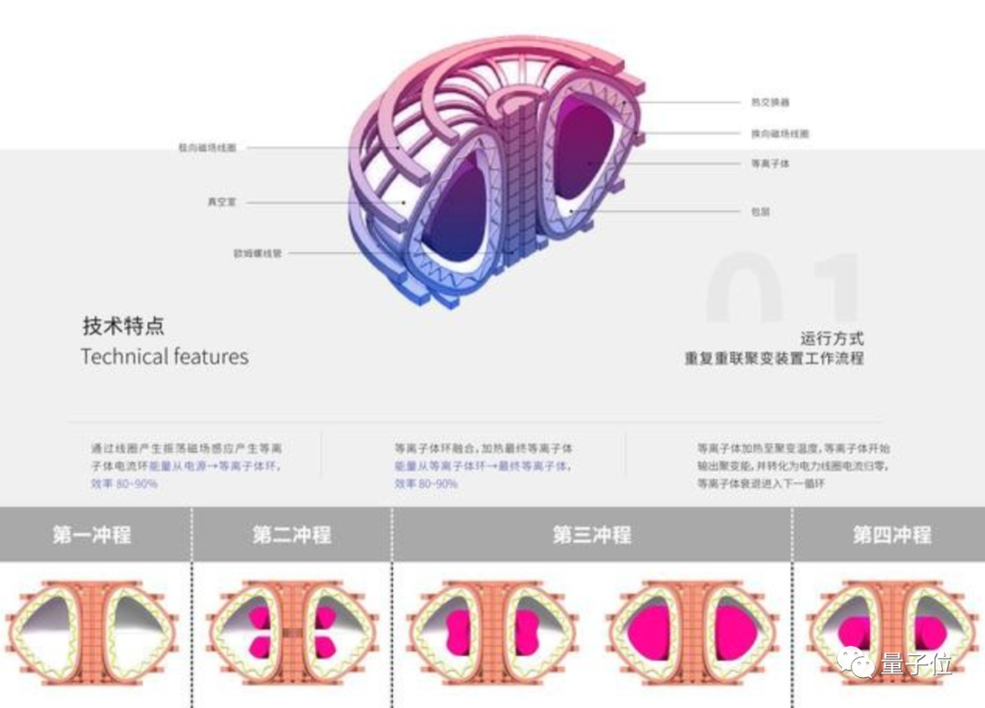△星环聚能可控核聚变装置原理图