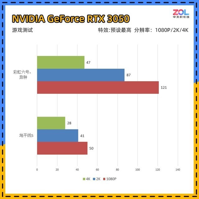 【有料评测】NVIDIA RTX 3050首测