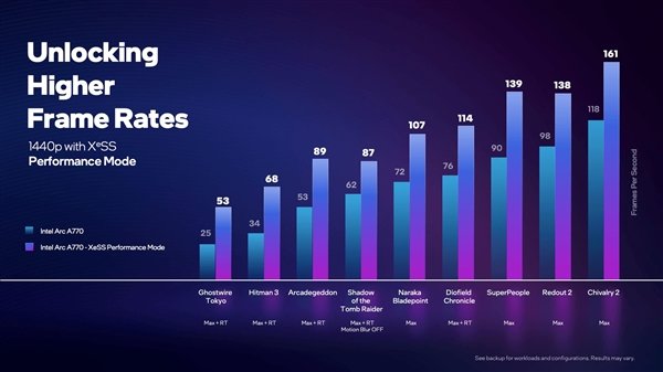 Intel显卡的终极杀手锏!XeSS细节首次公布:2.5倍性能很轻松