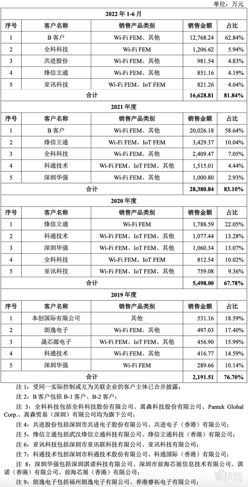 江泽民2008年论文:新时期我国信息技术产业的发展