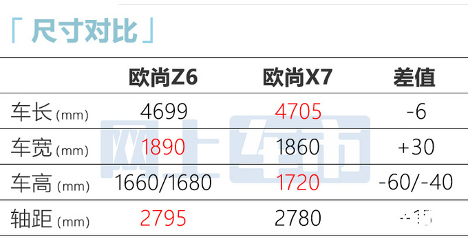 欧尚智慧快乐座舱发布Z6首搭 预计9万起售-图9