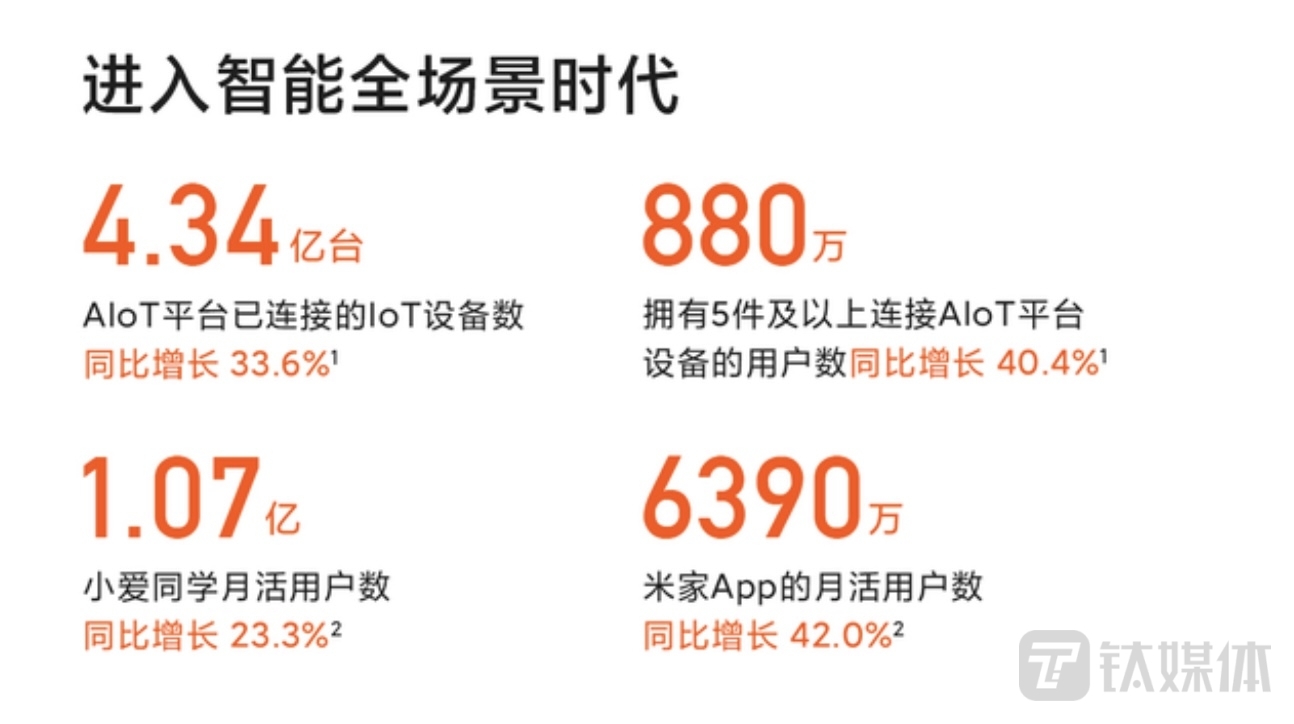小米2022财报