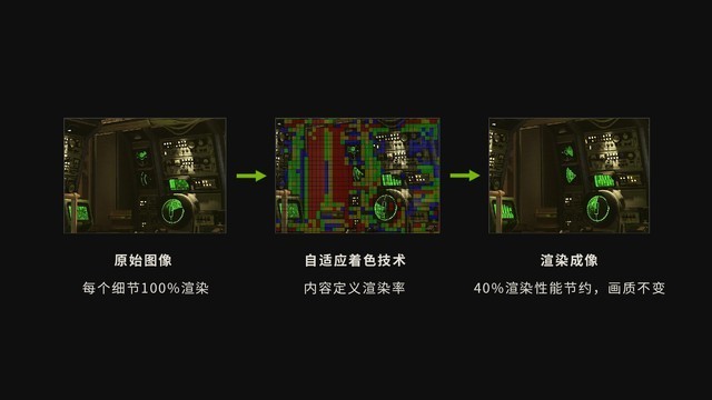 甜品新选择 战斧GeForce GTX 1630竟然这么强