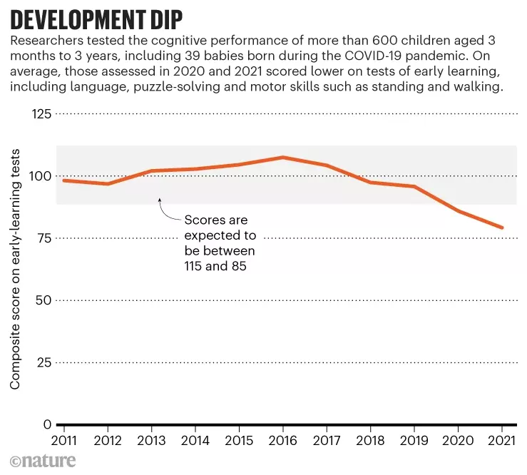 图源:自然杂志论文