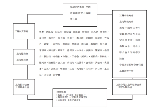 示意图：东南集团的商战网络（示意图均由陈以爱教授提供）