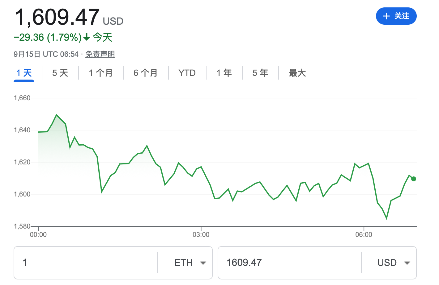 大规模显卡挖矿时代结束，以太坊合并完成，从PoW完全过渡到到PoS_凤凰网