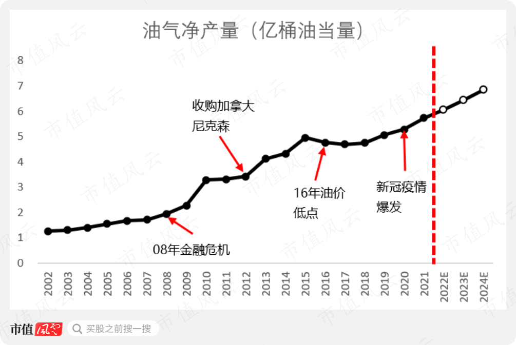 (2022-2024年为公司预测数据)