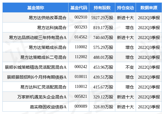 宝丰能源最新公告：购买宁夏红墩子煤业有限公司40%股权等资产