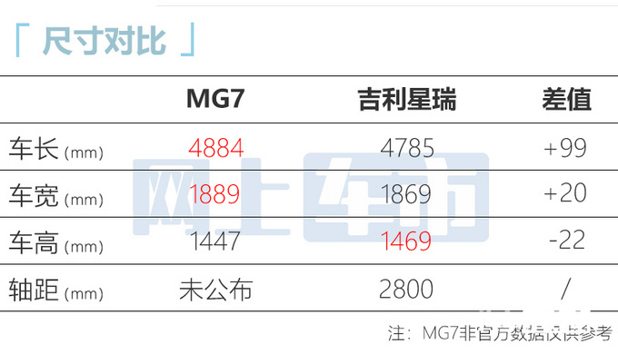 名爵全新MG7十月上市比3系大一圈 或12万起售-图2