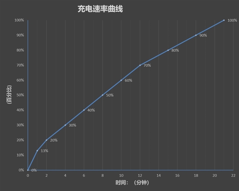 20000转风扇的威力!红魔7S游戏手机评测:目前性能最好的骁龙8+手机