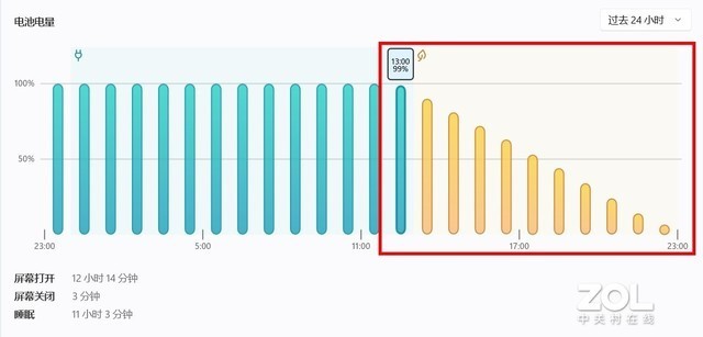 英特尔P系列评测