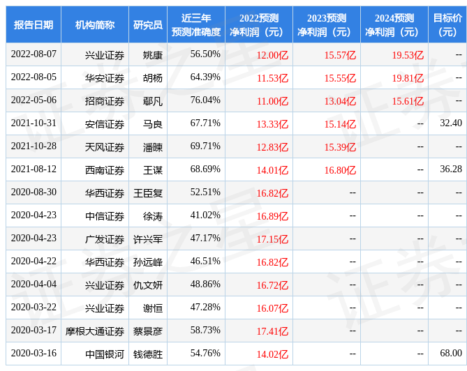 首創證券：給予景旺電子買入評級