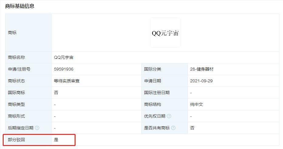 腾讯申请多个元宇宙商标被驳回 涉及QQ元宇宙、QQ音乐元宇宙