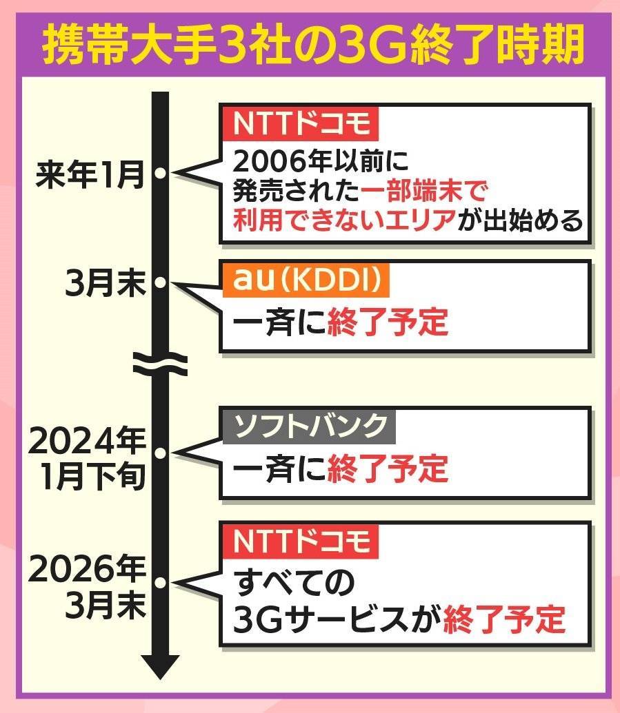 他们躲了十年 还是躲不过被淘汰的命运 第4张-心情说说 他们躲了十年 还是躲不过被淘汰的命运