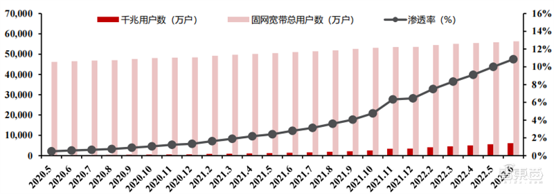 瀚博亮出7nm国产云端GPU:集渲染、AI、视频于一体