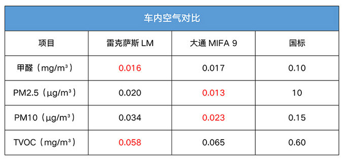 必博Bibo挑战百万级豪华MPV大通MIFA 9对比雷克萨斯LM(图19)