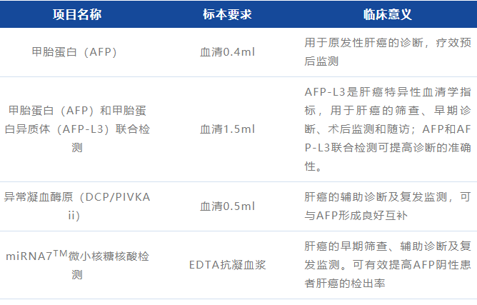 针对可能引发肝癌的乙肝,丙肝,艾迪康还可提供全面的(高敏)核酸定量