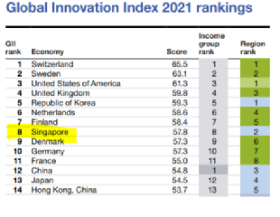 全球廉洁国家排名 新加坡唯一连续10年跻身10大
