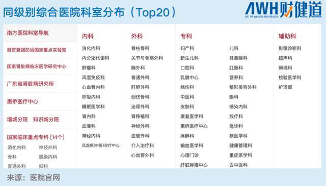 病床床档怎么写一万张病床！跳槽风波背后的“全球最大卫生院”_https://www.jmylbn.com_新闻资讯_第8张