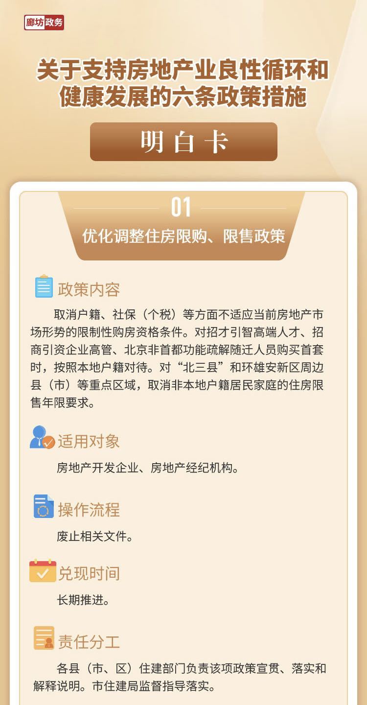 廊坊调整住房限购、限售政策:取消户籍、社保等限制性购房条件_凤凰网