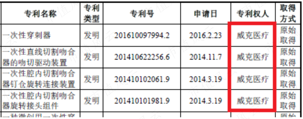 (来源:东星医疗招股说明书)
