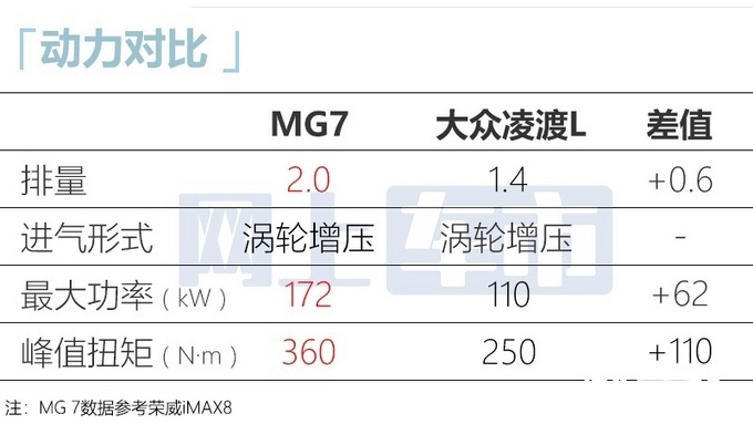 MG7八月底亮相无框车门+运动尾翼 预计13万起售-图8