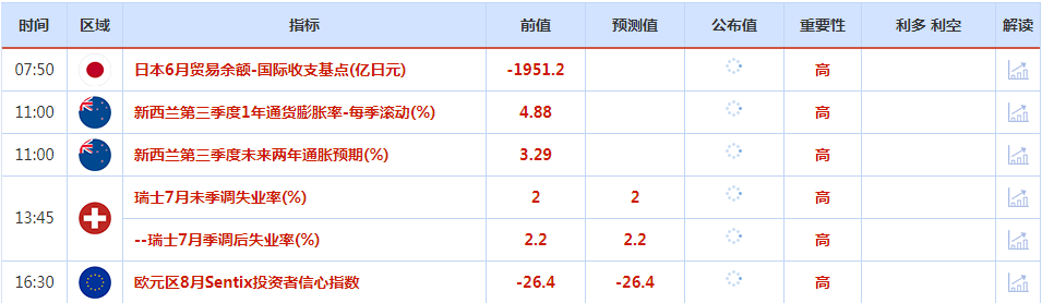 CWG資訊
：美國非農數據強勁支持美聯儲強勢加息政策