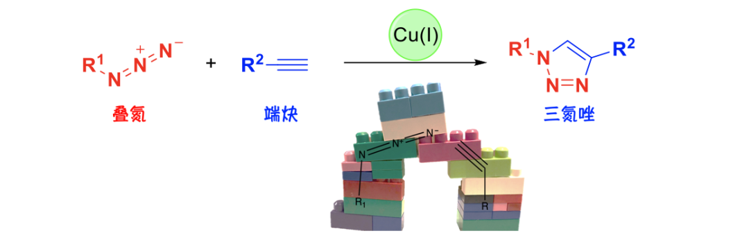CuAAC(一价铜催化下叠氮化物与端炔烃的环加成反应)
