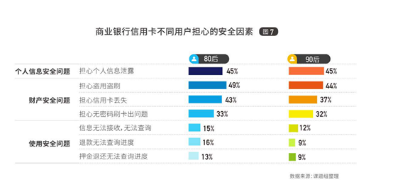 《2021消费金融行业发展白皮书》在京发布（消费金融行业）消费金融发展现状及趋势，