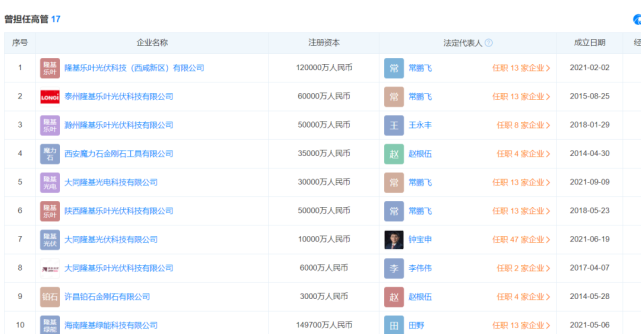 累亏205亿 八岁的小鹏仍未解决亏损难题 第1张-心情说说 累亏205亿 八岁的小鹏仍未解决亏损难题 第1张