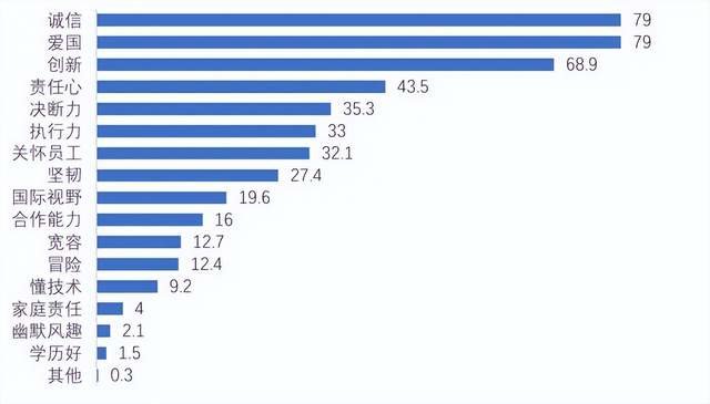 图/《2022青年创业认知与态度研究报告》