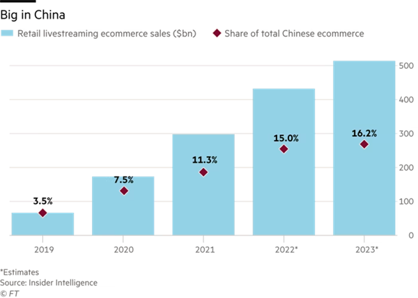 想用直播带货收割外国人?不亏掉裤子就不错了 第6张-心情说说 想用直播带货收割外国人?不亏掉裤子就不错了
