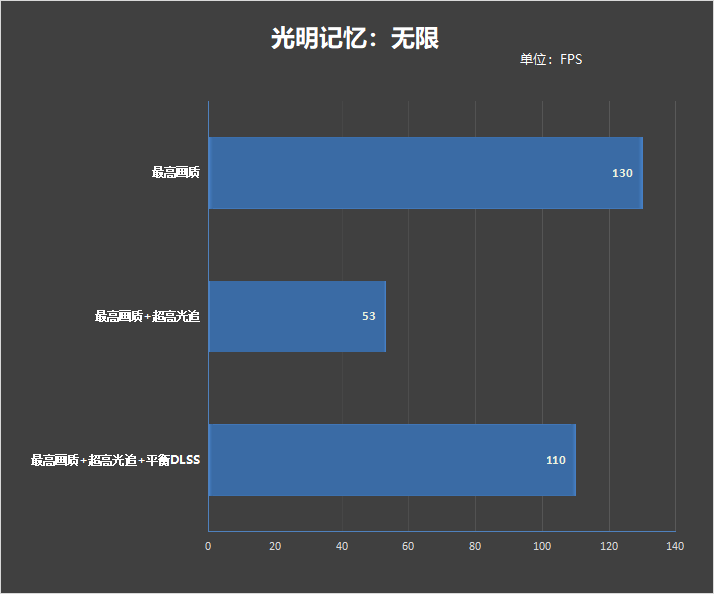 30系最强毕业作!影驰RTX 3090 Ti星曜OC显卡评测:颜值无二的顶级非公