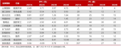 全程干货（2021年一月十大金股）2021年十月金股，2022年10月金股推荐，2022年电影推荐，