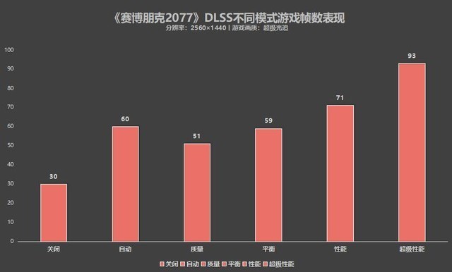 【有料评测】ROG枪神6评测:首发RTX 3070 Ti+12代酷睿i9