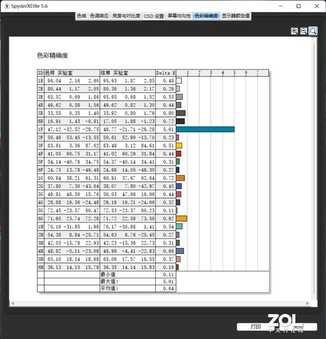有实力很能打 Redmi G Pro游戏本2022锐龙版评测