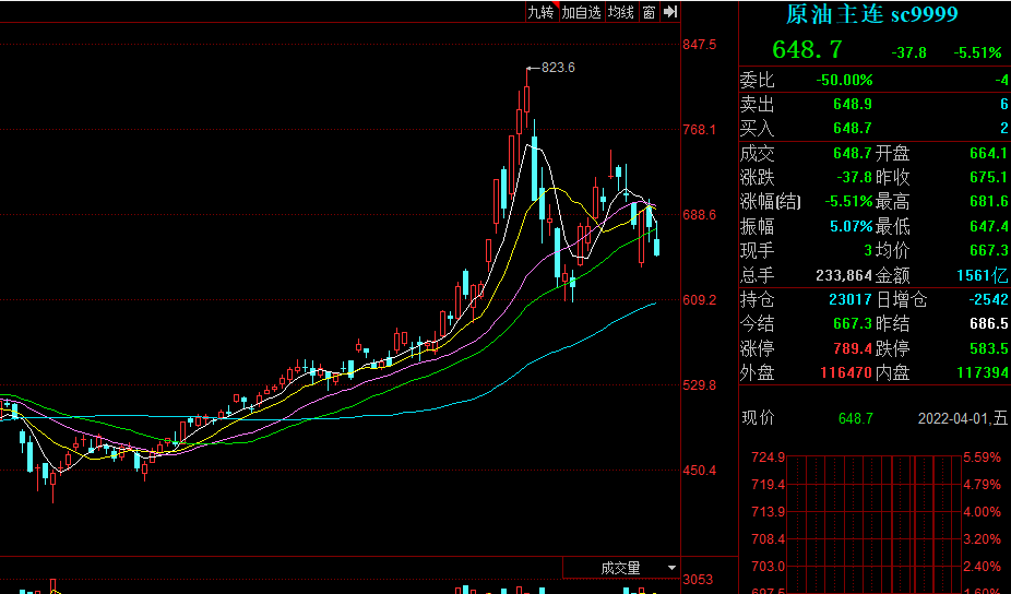 拜登宣布美国史上最大规模石油储备释放 分析称此举对国内成品油影响有限（美国石油储量多少亿吨）