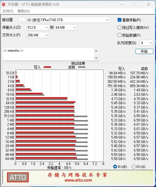 2400MT/s闪存的威力!长江存储致态TiPlus7100 2TB SSD评测:PCIe3.0价格 PCIe 4.0顶级体验