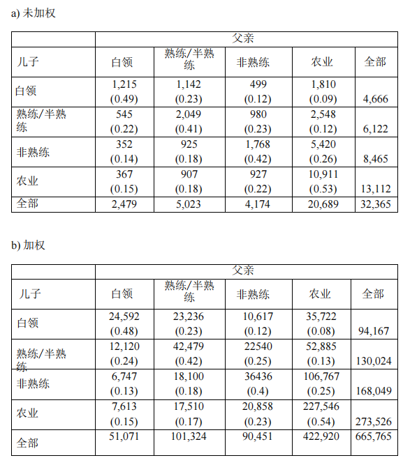 【量化历史研究】加拿大的代际流动性:1871-1901_凤凰网