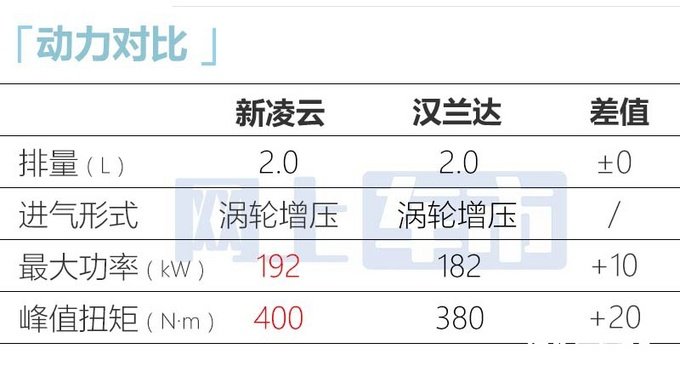 官方涨价2023款星途凌云/凌云S售14.79-18.29万-图6