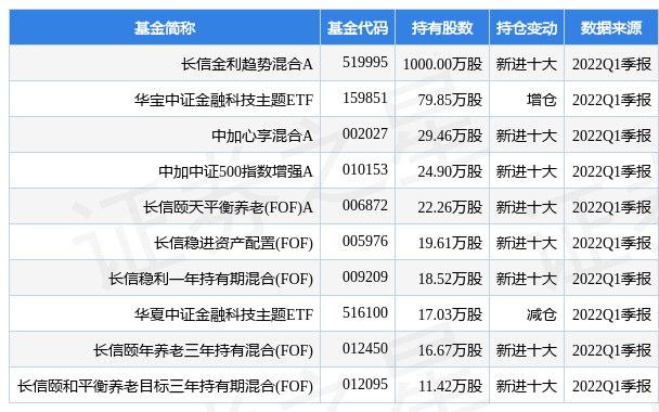 新大陆：一季度净利润8376.31万元 同比下降19.22%