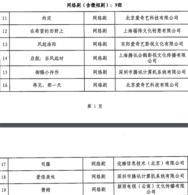 广电总局公布2021年度优秀网剧：《赘婿》《风起洛阳》等入选