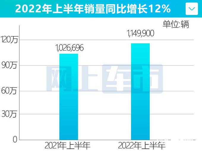 广汽集团上半年营收劲增19净利润大涨33-图2