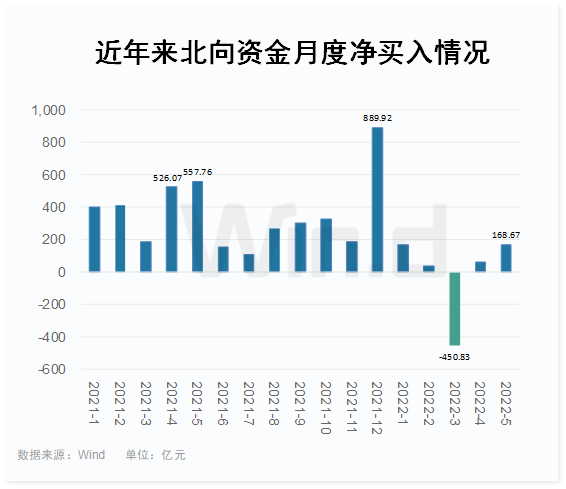 股票行情|6月投资方向在哪？5