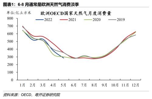 欧洲能源危机的因与果对中国的影响与启示