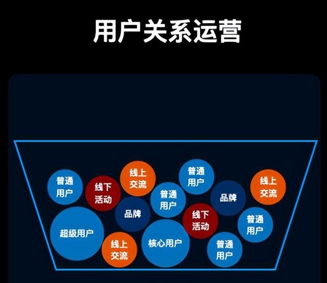 告别蔚来崇拜:狂热车主、社区文化与小米信徒 第2张-心情说说 告别蔚来崇拜:狂热车主、社区文化与小米信徒 第2张